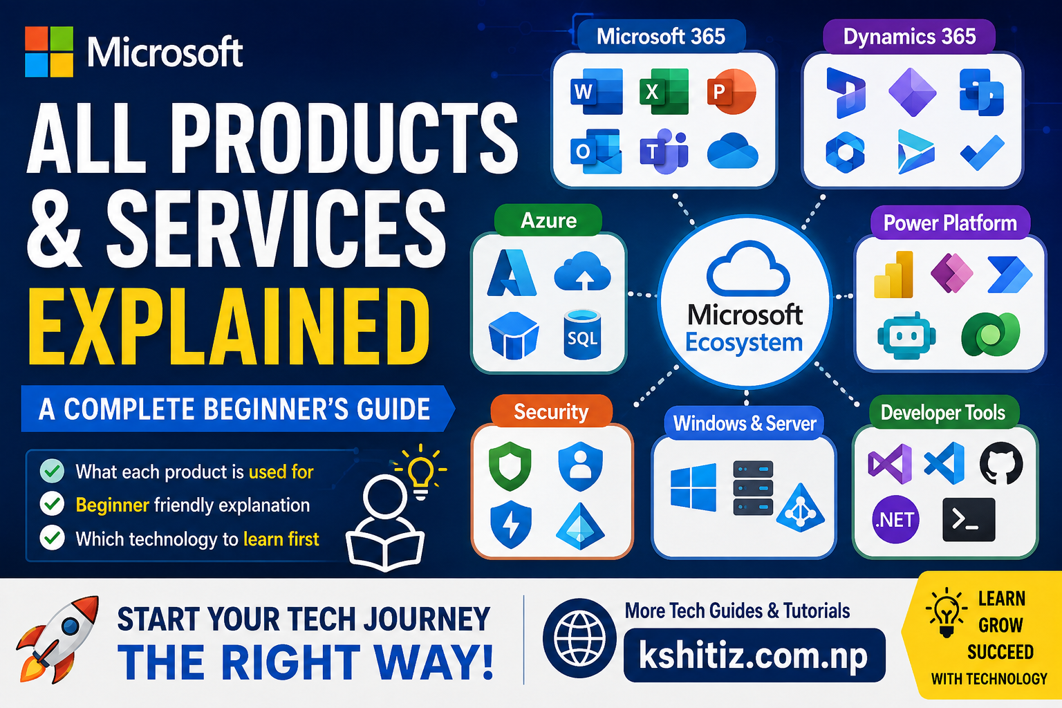 Microsoft Products & Services Explained for Beginners: Complete Microsoft Ecosystem Guide