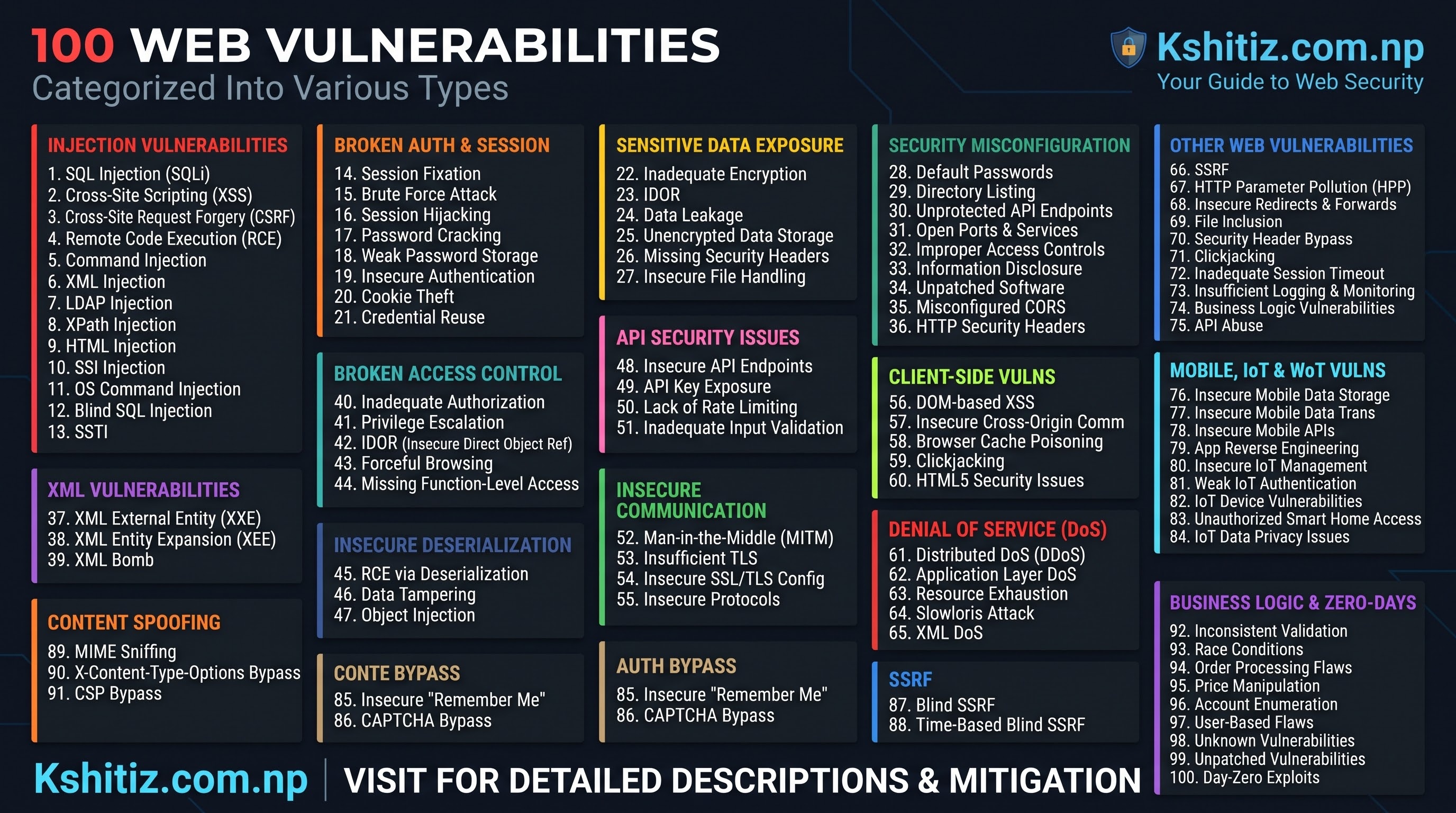The Ultimate List of 100 Web Vulnerabilities Explained
